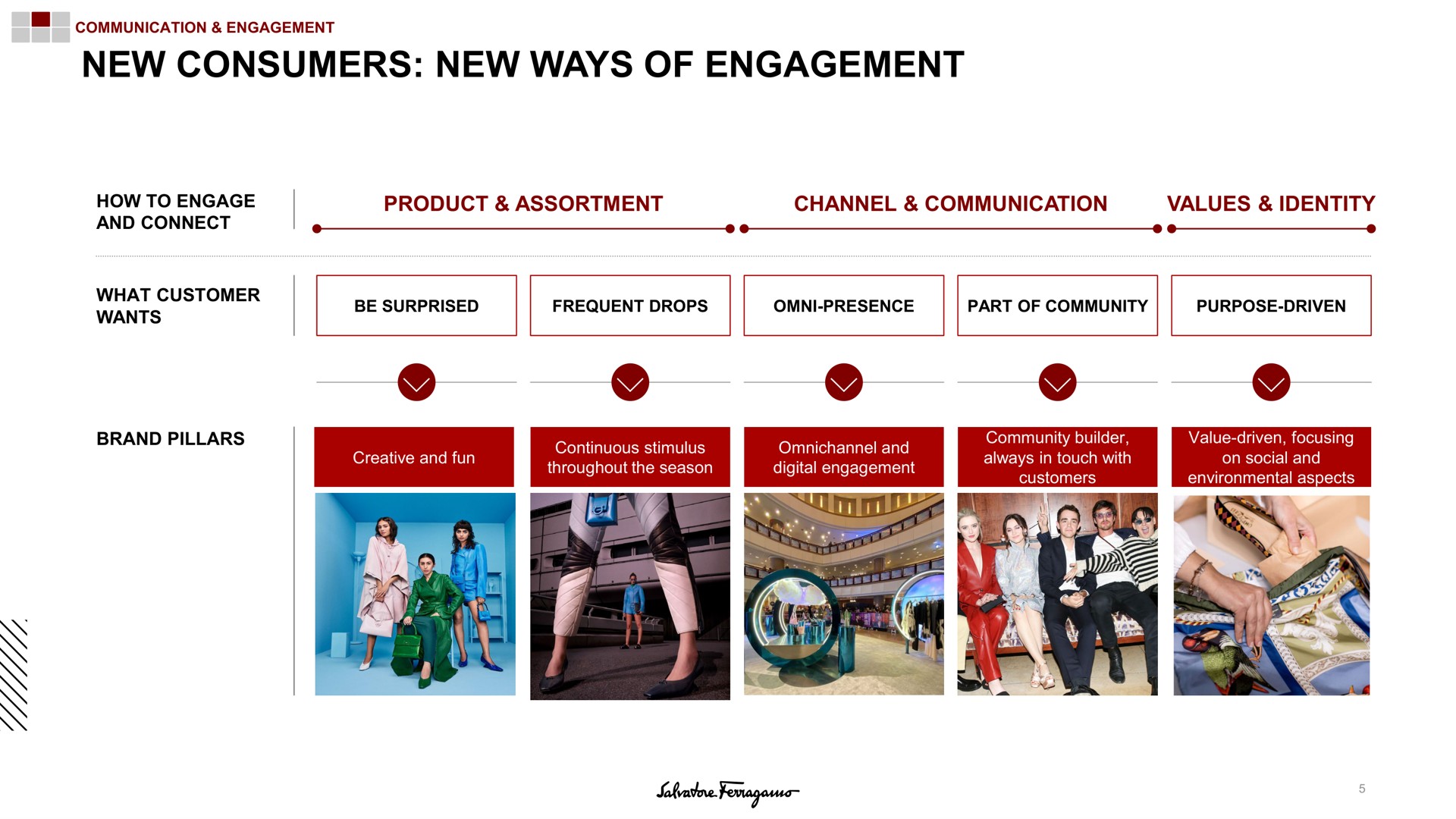 new consumers new ways of engagement | Salvatore Ferragamo