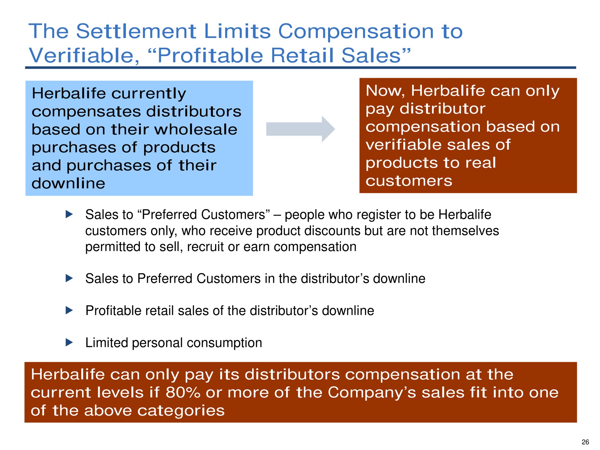 the settlement limits compensation to verifiable profitable retail sales compensates distributors based on their wholesale purchases of products pay distributor based on of | Pershing Square
