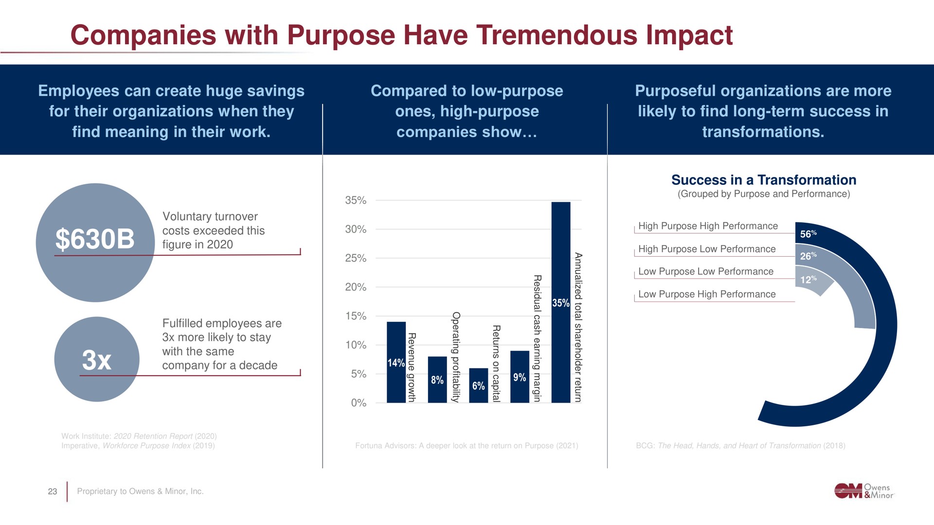 companies with purpose have tremendous impact | Owens&Minor