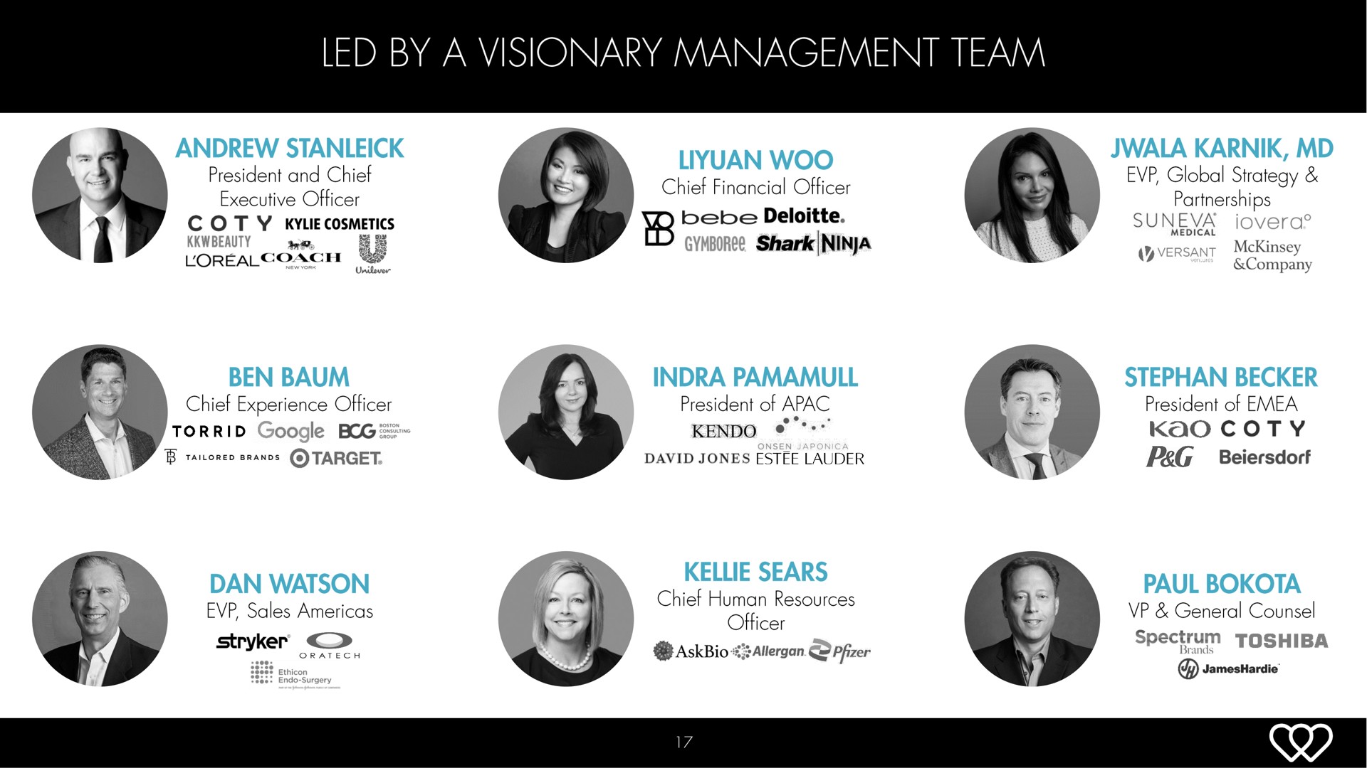 led by a visionary management team hark ora | Hydrafacial