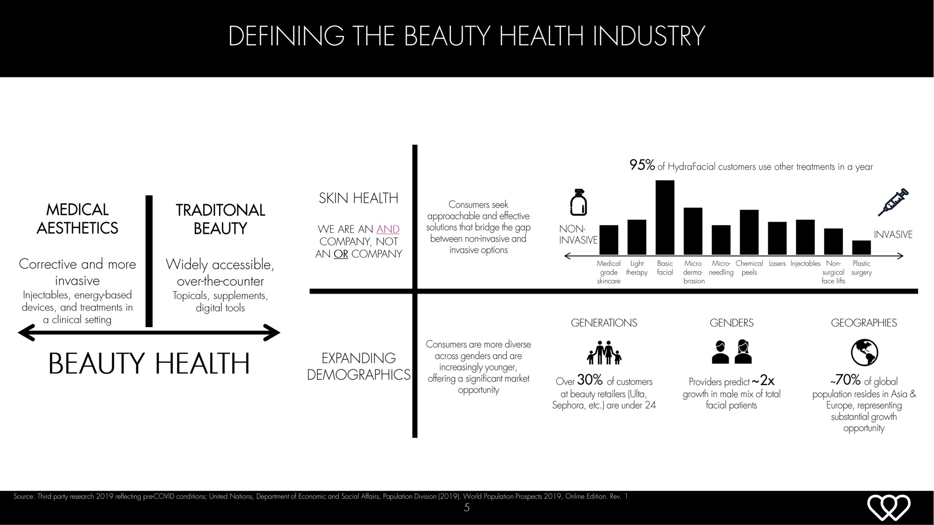defining the beauty health industry beauty health and we bee | Hydrafacial