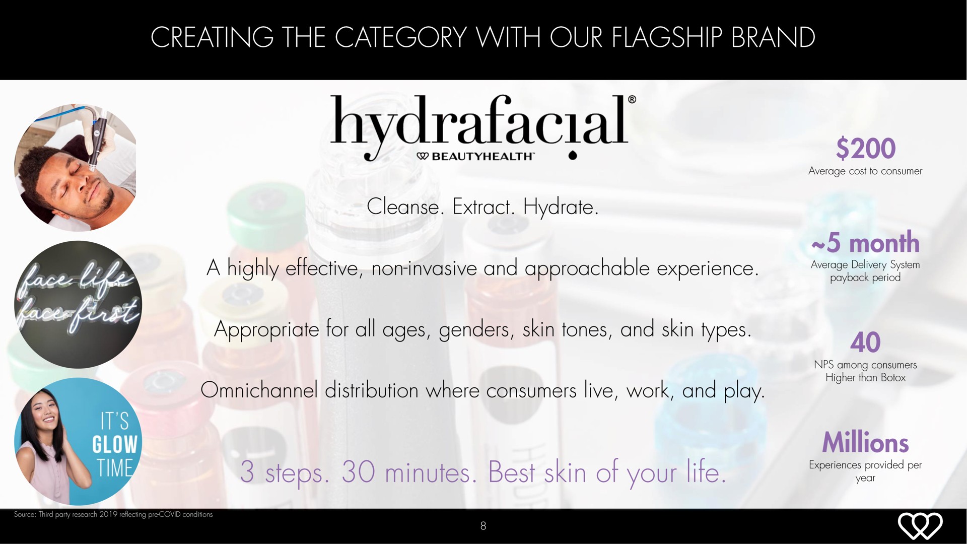 creating the category our flagship brand appropriate for all ages genders skin tones and skin types | Hydrafacial