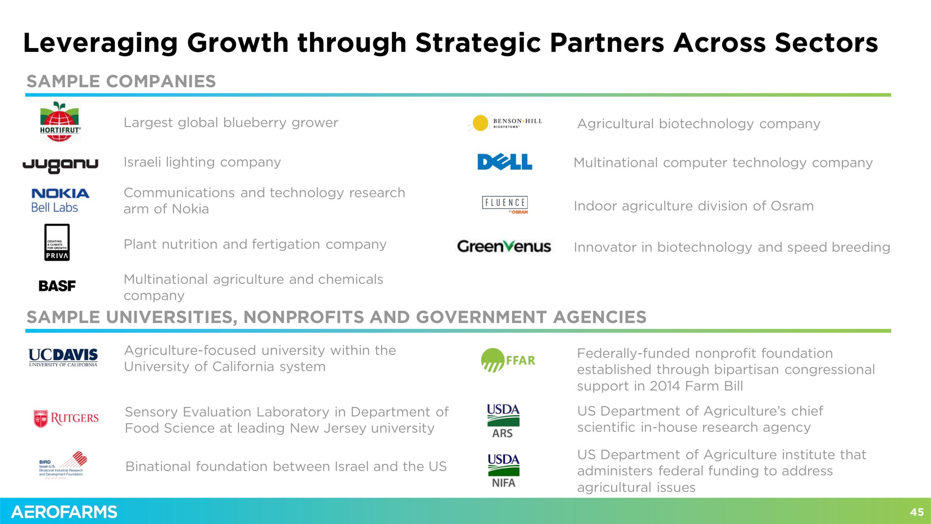 leveraging growth through strategic partners across sectors | AeroFarms