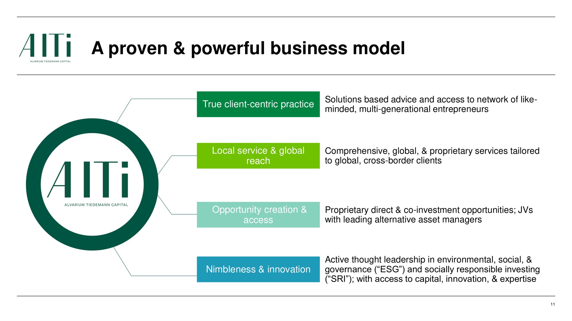a proven powerful business model | AlTi