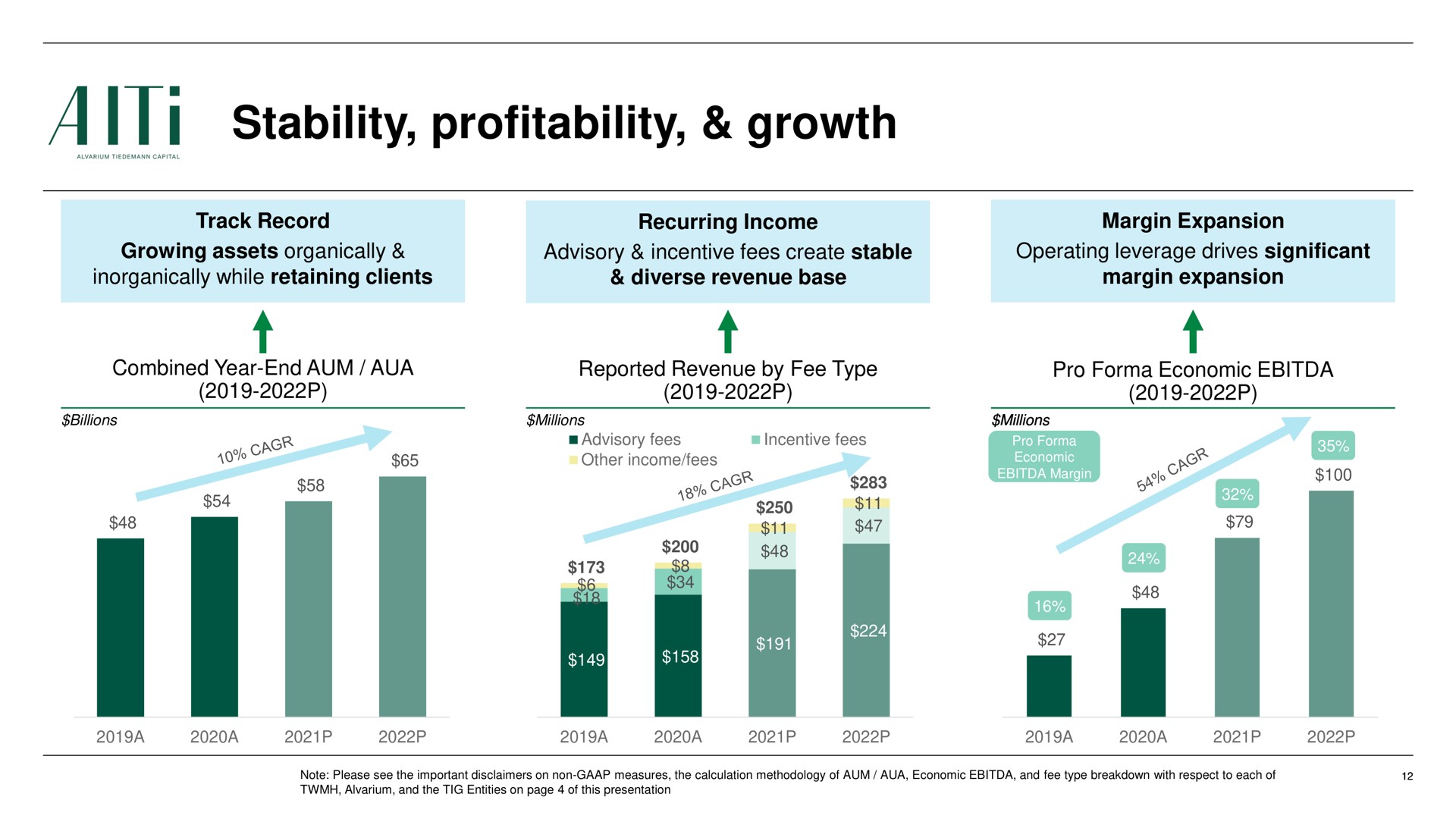 stability profitability growth a | AlTi