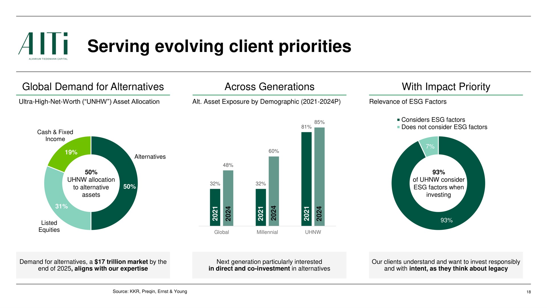serving evolving client priorities a | AlTi