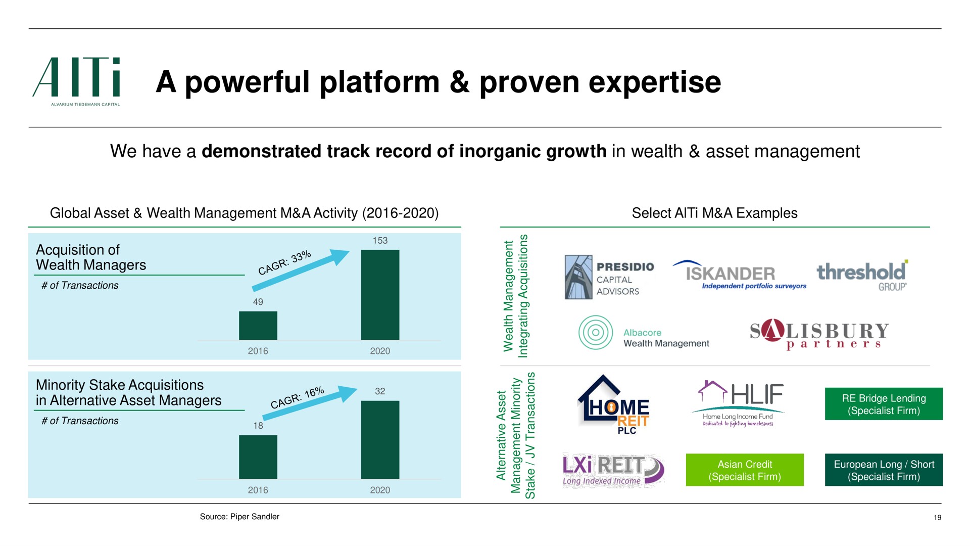 a powerful platform proven i in alternative asset managers is presidio threshold | AlTi