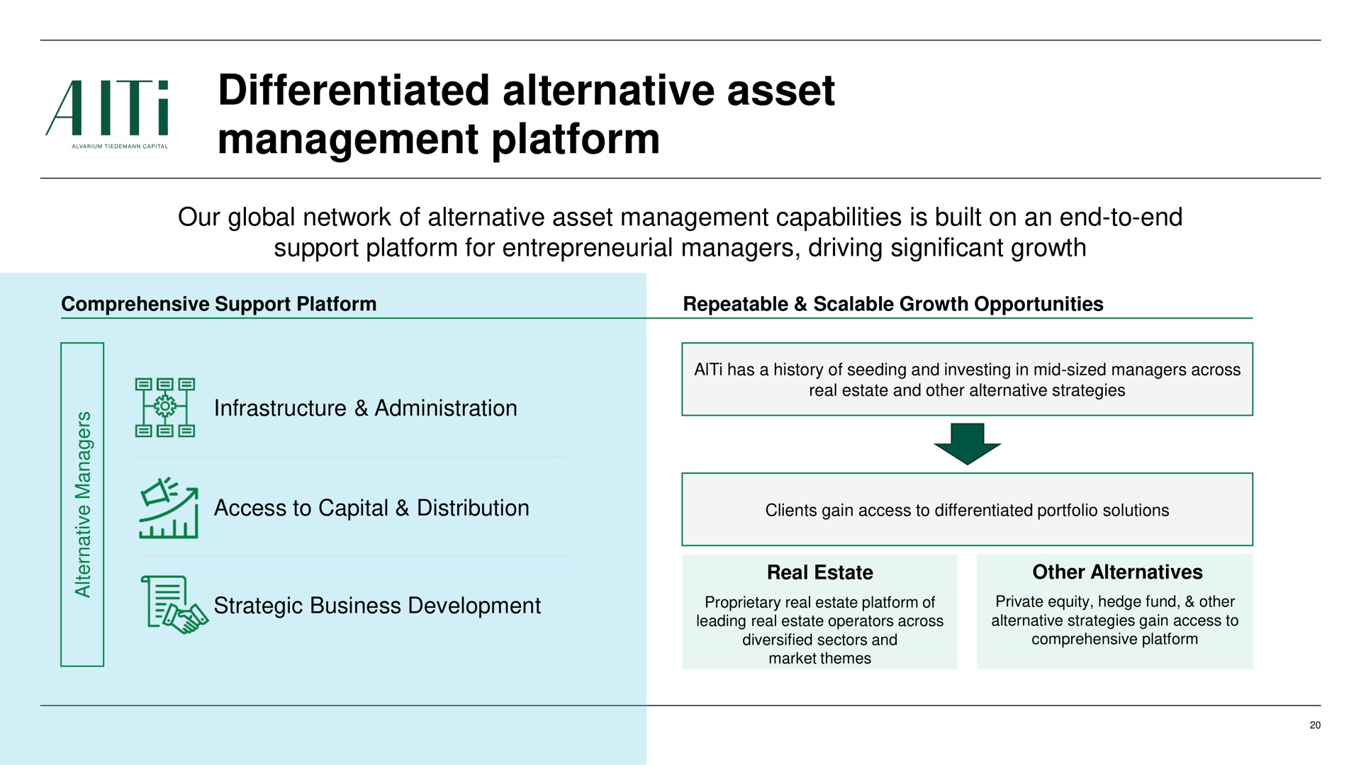 differentiated alternative asset management platform a strategic business development | AlTi