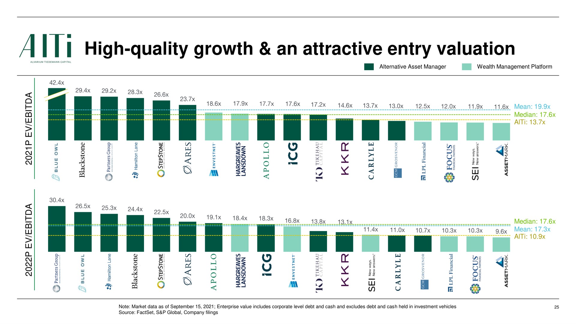 high quality growth an attractive entry valuation a a dos median a a | AlTi