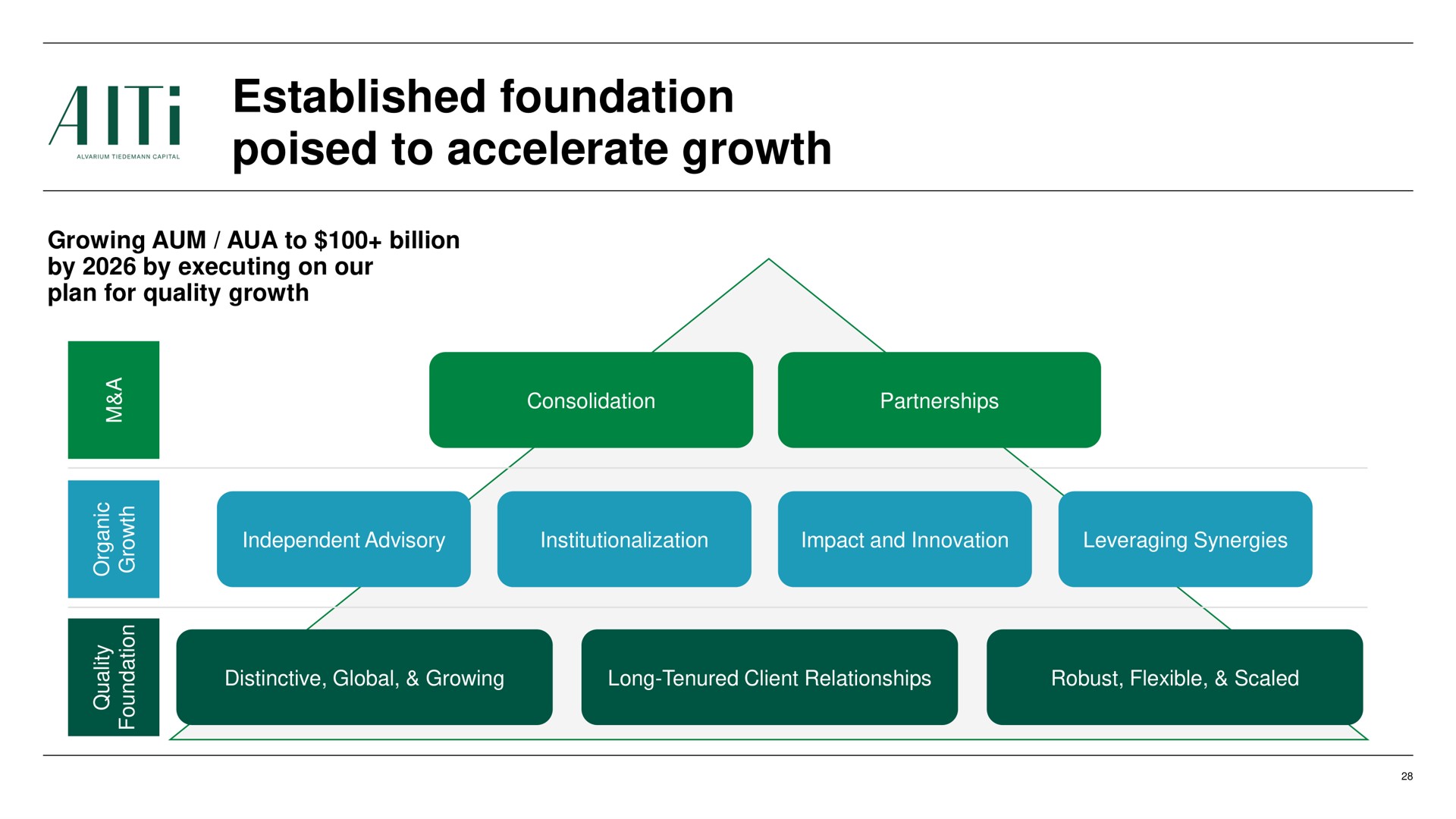 established foundation poised to accelerate growth ant | AlTi