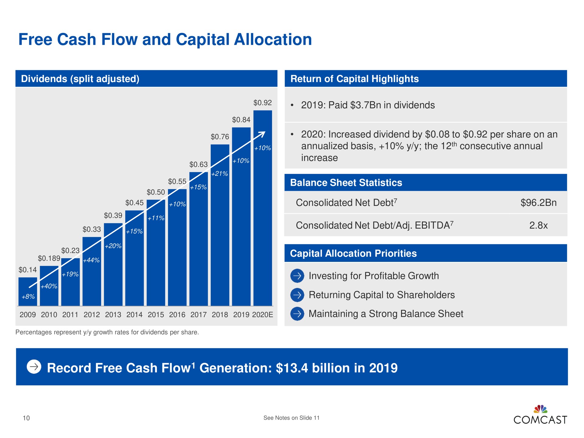 free cash flow and capital allocation record free cash flow generation billion in a | Comcast