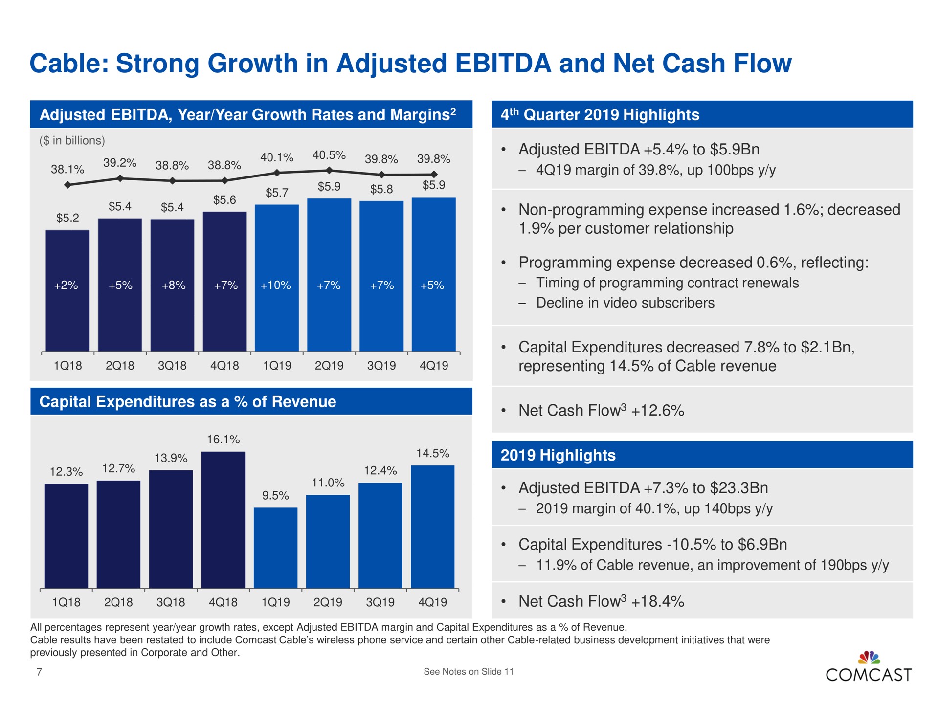 cable strong growth in adjusted and net cash flow a so an to | Comcast