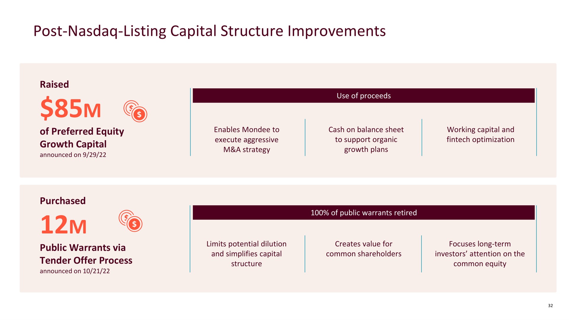 post listing capital structure improvements | Mondee