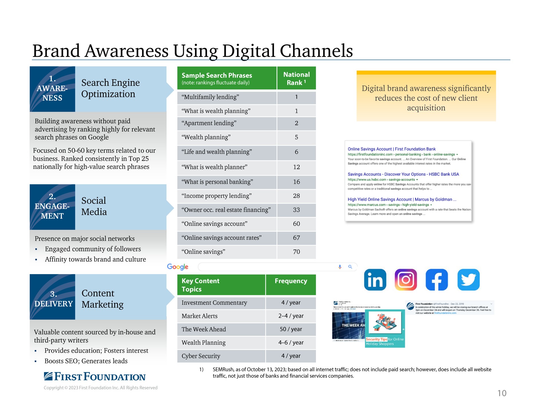 brand awareness using digital channels | First Foundation