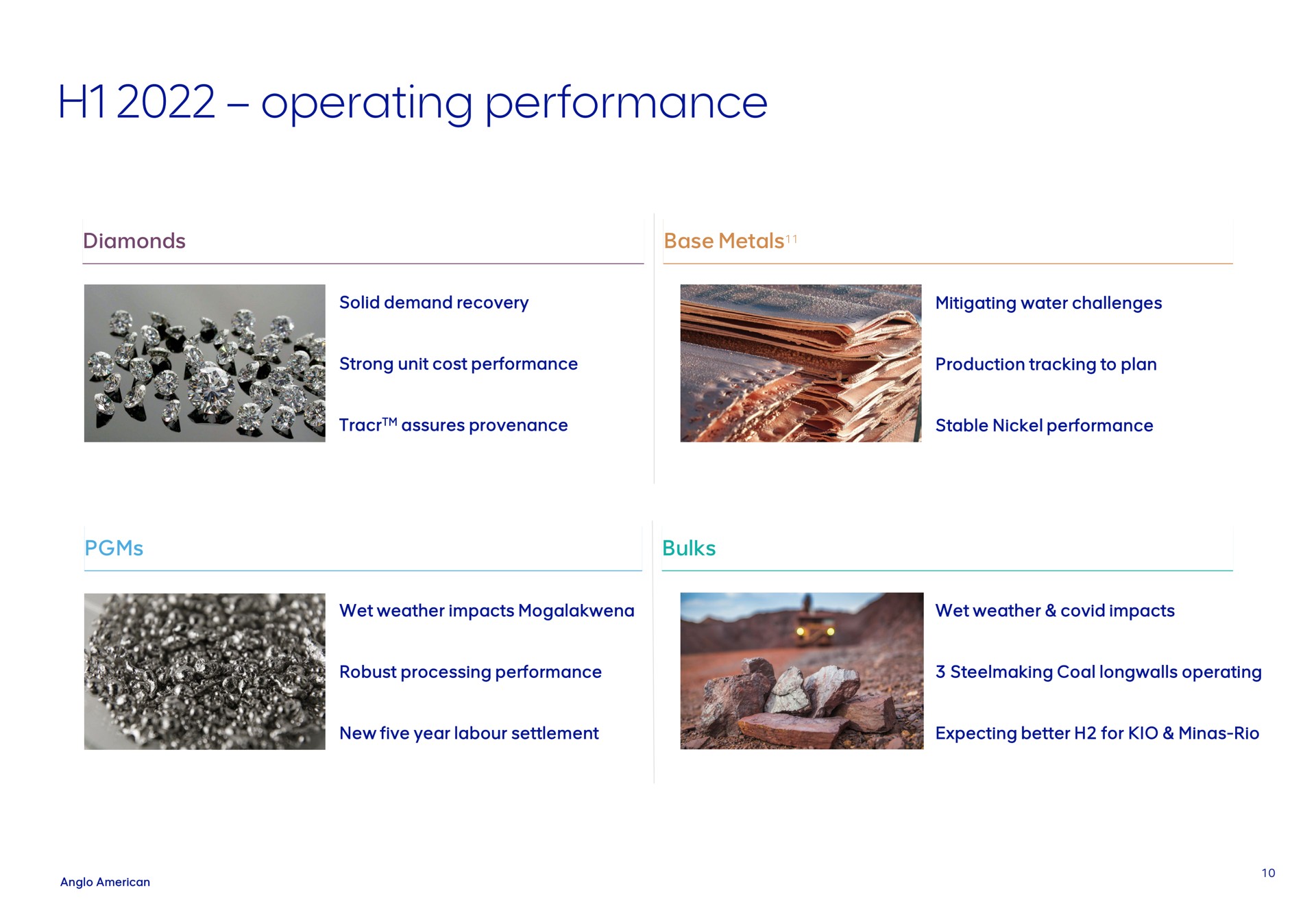 operating performance diamonds base metals solid demand recovery mitigating water challenges strong unit cost production tracking to plan assures provenance stable nickel expecting better for minas rio steelmaking coal wet weather impacts new five year labour settlement robust processing wet weather covid impacts | AngloAmerican