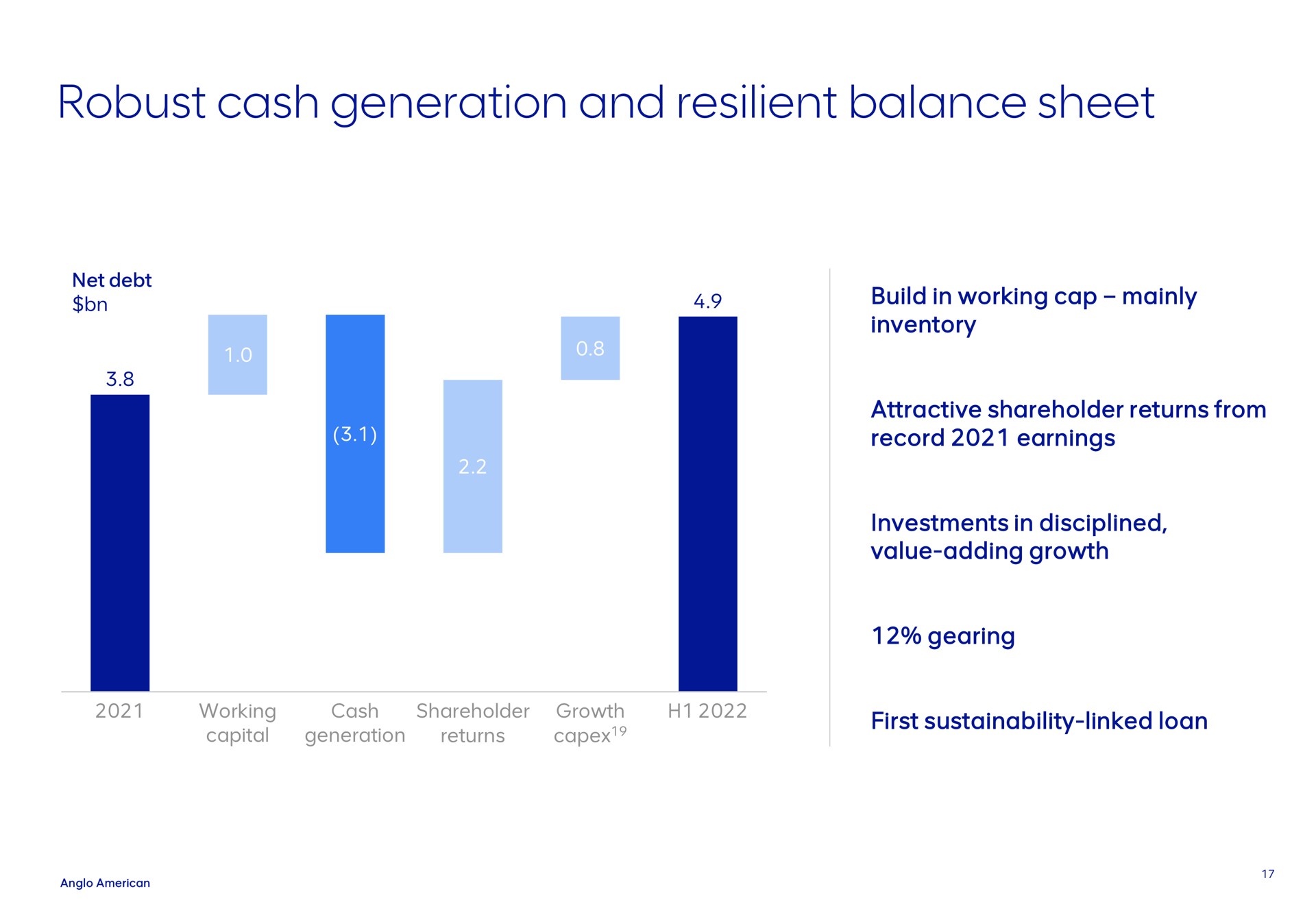 robust cash generation and resilient balance sheet net debt build in working cap mainly inventory attractive shareholder returns from record earnings investments in disciplined value adding growth gearing working capital shareholder returns growth first linked loan | AngloAmerican