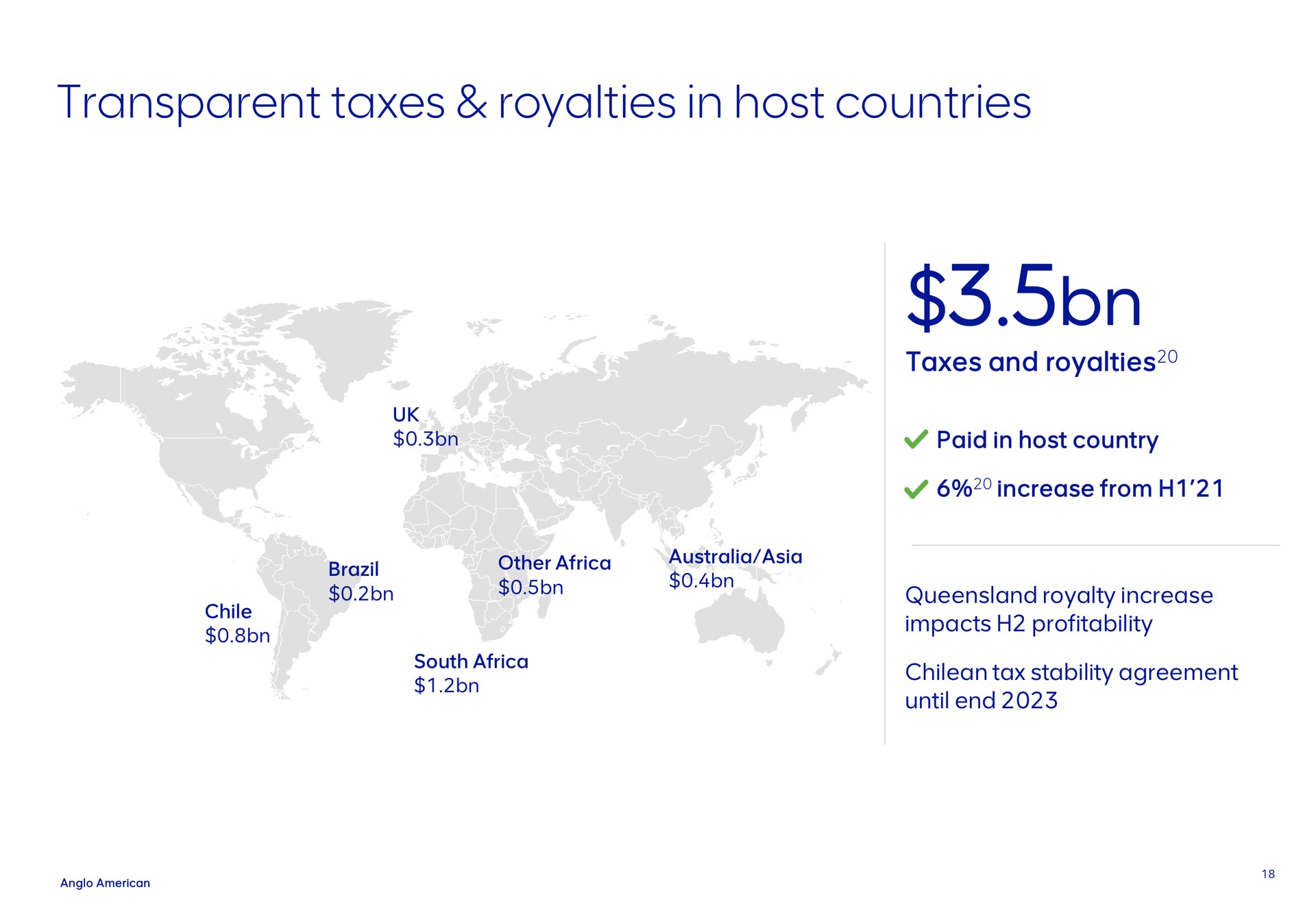 transparent taxes royalties in host countries brazil other chile south and paid country increase from royalty increase impacts profitability tax stability agreement until end | AngloAmerican