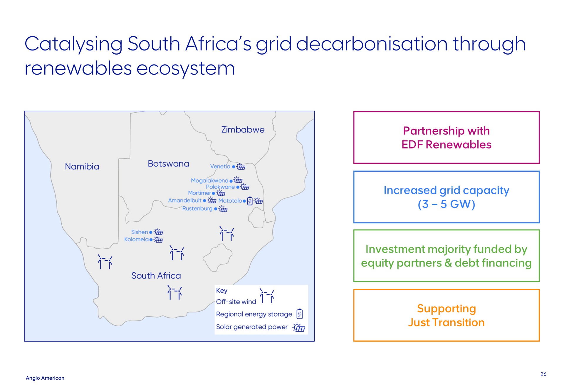 south grid through ecosystem zimbabwe a a partnership with increased capacity i just transition investment majority funded by equity partners debt financing solar generated power a regional energy storage supporting off site wind i key | AngloAmerican