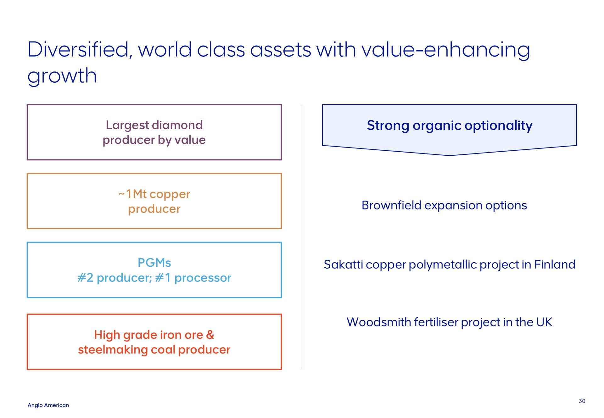 diversified world class assets with value enhancing growth diamond producer by value strong organic optionality copper producer producer processor expansion options copper project in finland project in the high grade iron ore steelmaking coal producer | AngloAmerican