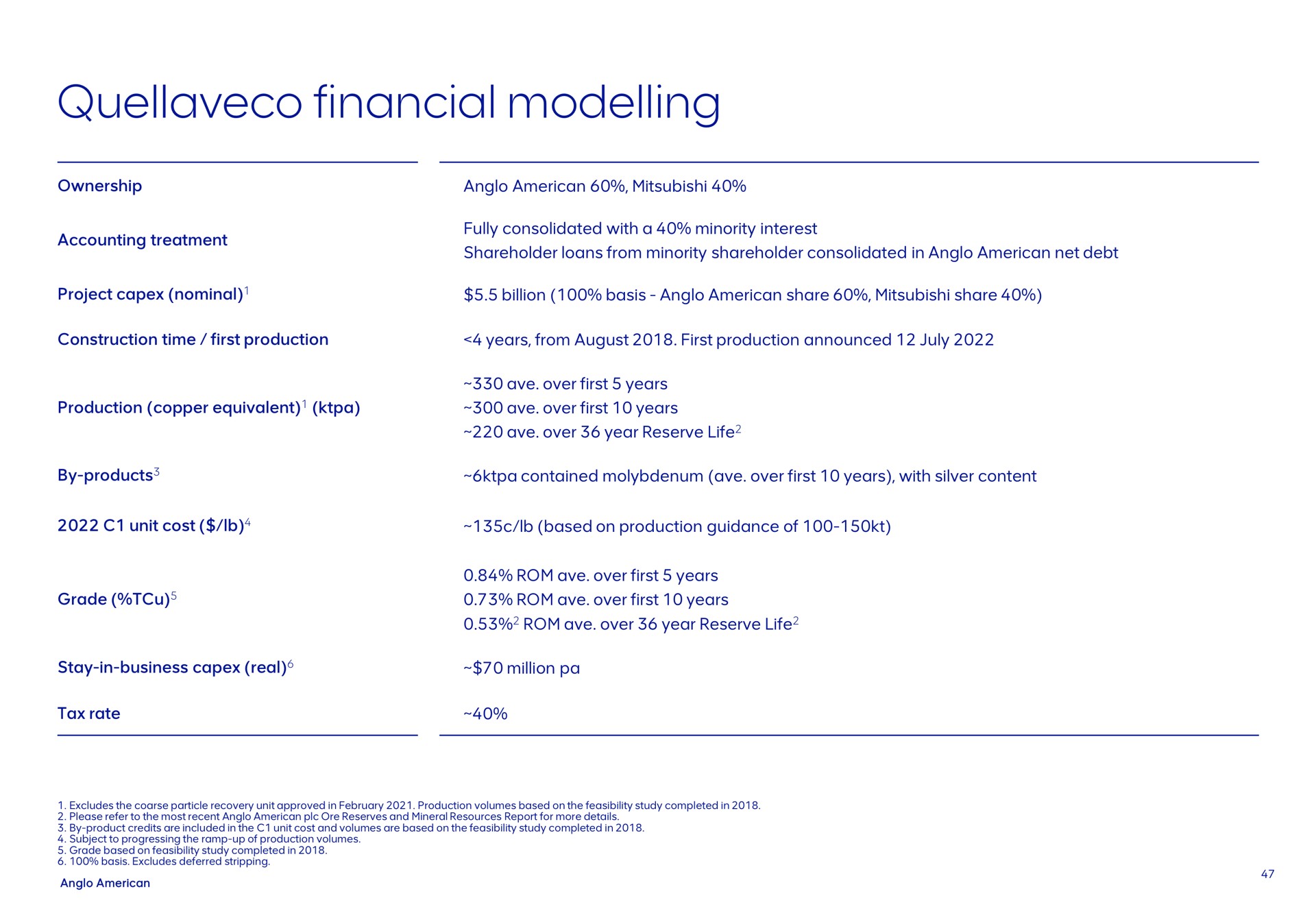 financial modelling ownership accounting treatment fully consolidated with a minority interest shareholder loans from minority shareholder consolidated in net debt project nominal billion basis share share construction time first production years from august first production announced production copper equivalent ave over first years ave over first years ave over year reserve life by products contained molybdenum ave over first years with silver content unit cost based on production guidance of grade ave over first years ave over first years ave over year reserve life stay in business real million tax rate excludes the coarse particle recovery unit approved in production volumes based on the feasibility study completed in please refer to the most recent ore reserves and mineral resources report for more details by product credits are included in the unit cost and volumes are based on the feasibility study completed in subject to progressing the ramp up of production volumes grade based on feasibility study completed in basis excludes deferred stripping | AngloAmerican