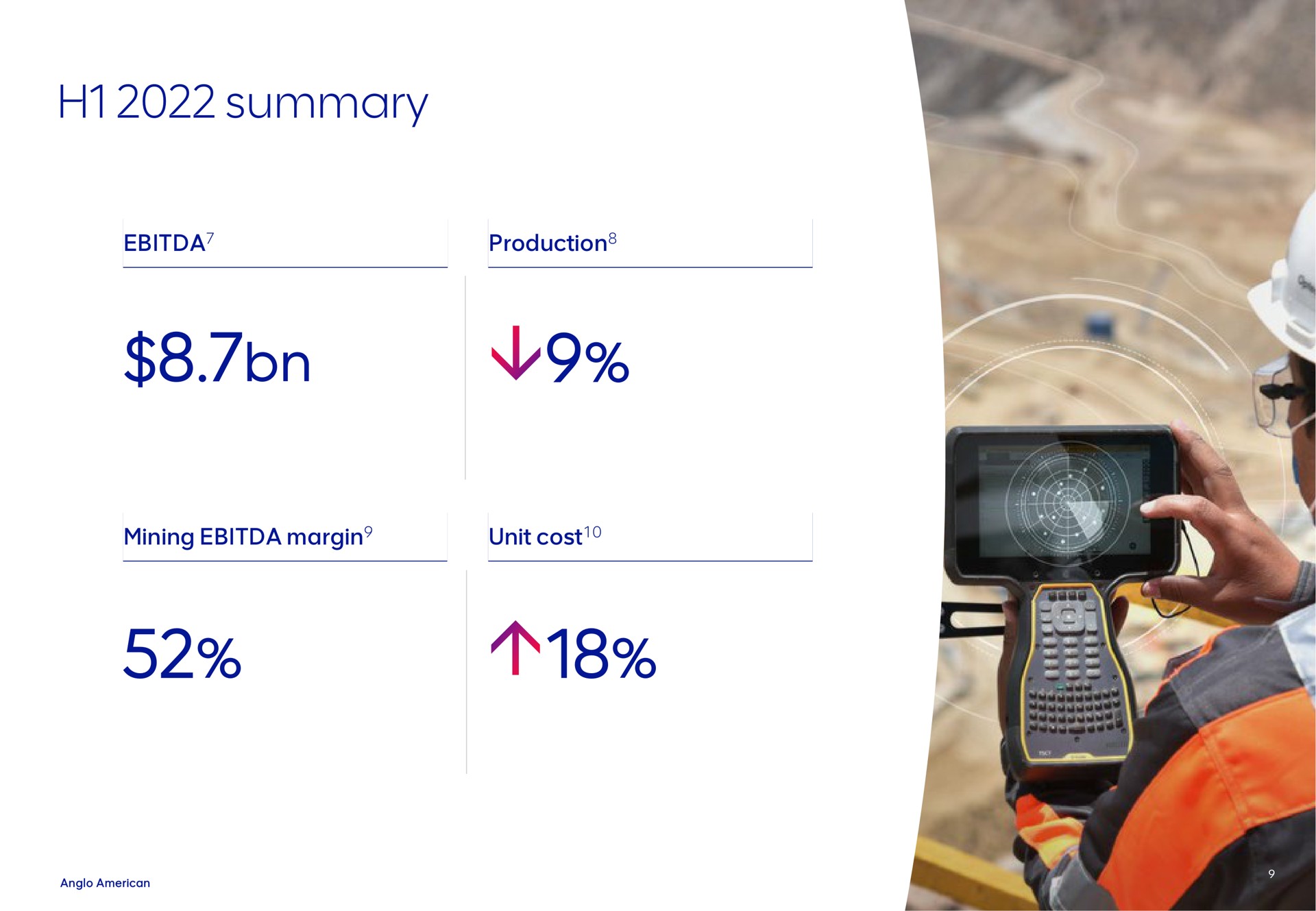 summary production mining margin unit cost | AngloAmerican