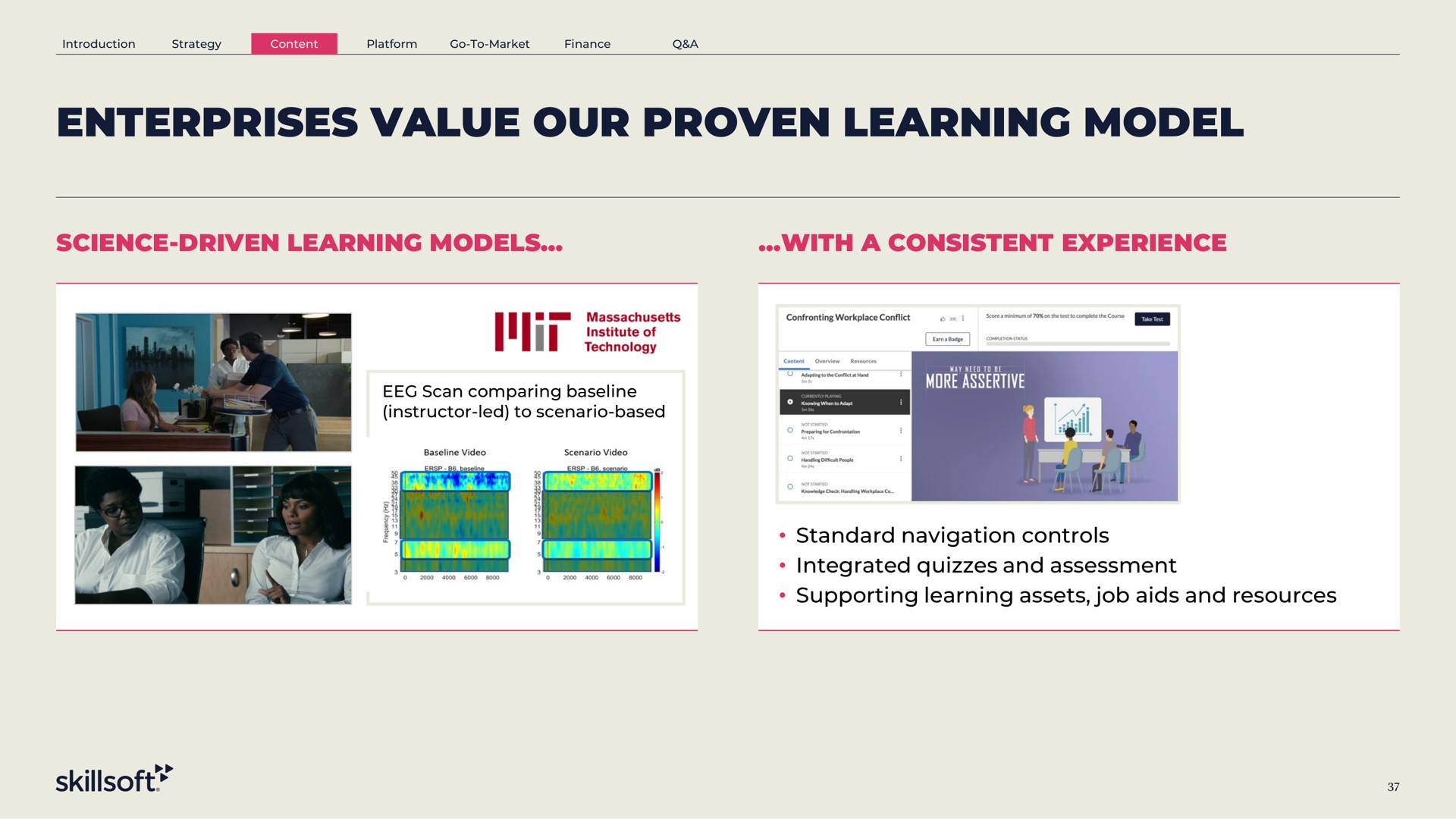 enterprises value our proven learning model science driven learning models with a consistent experience more assertive | Skillsoft