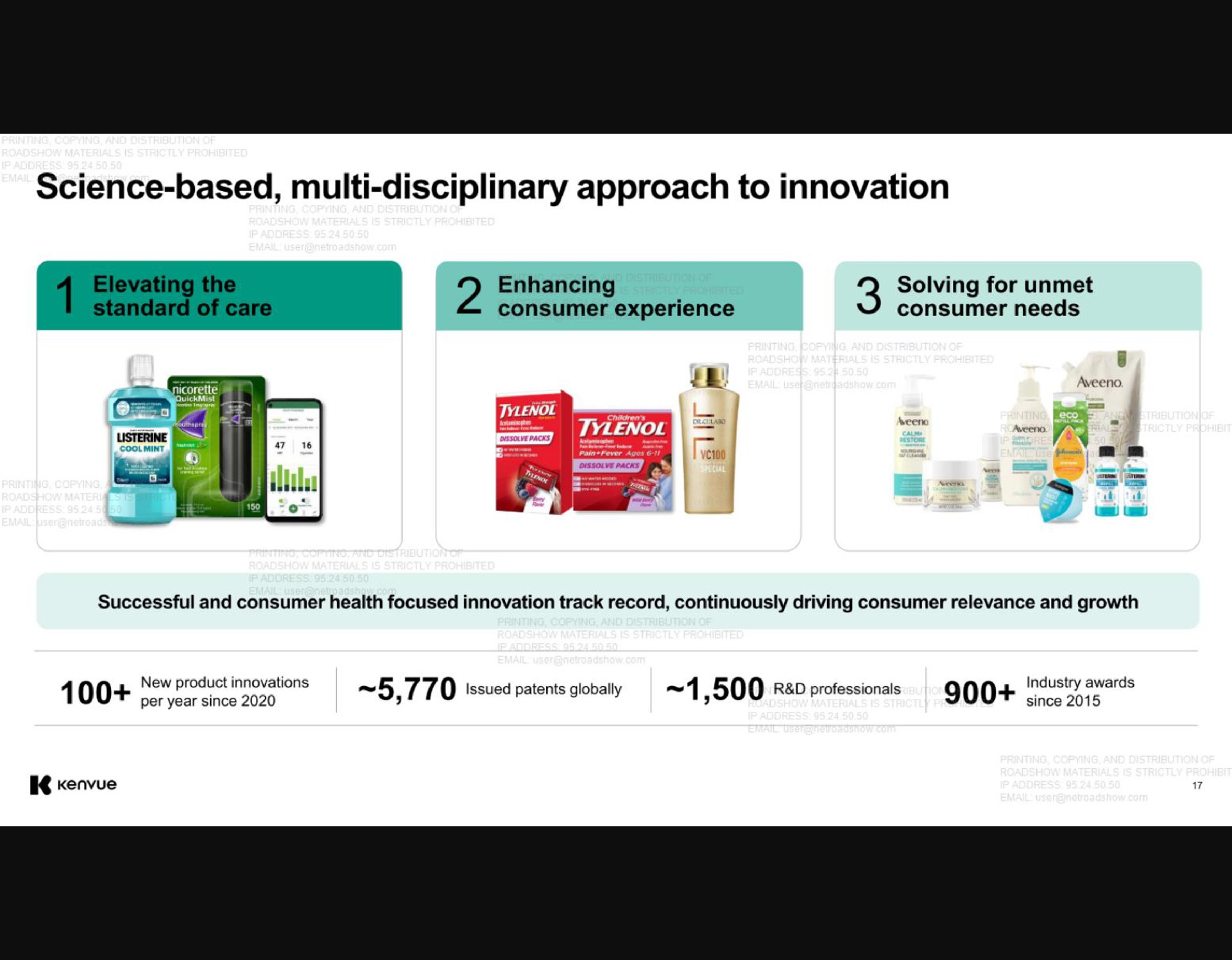 science based disciplinary approach to innovation enhancing consumer experience solving for unmet consumer needs | Kenvue