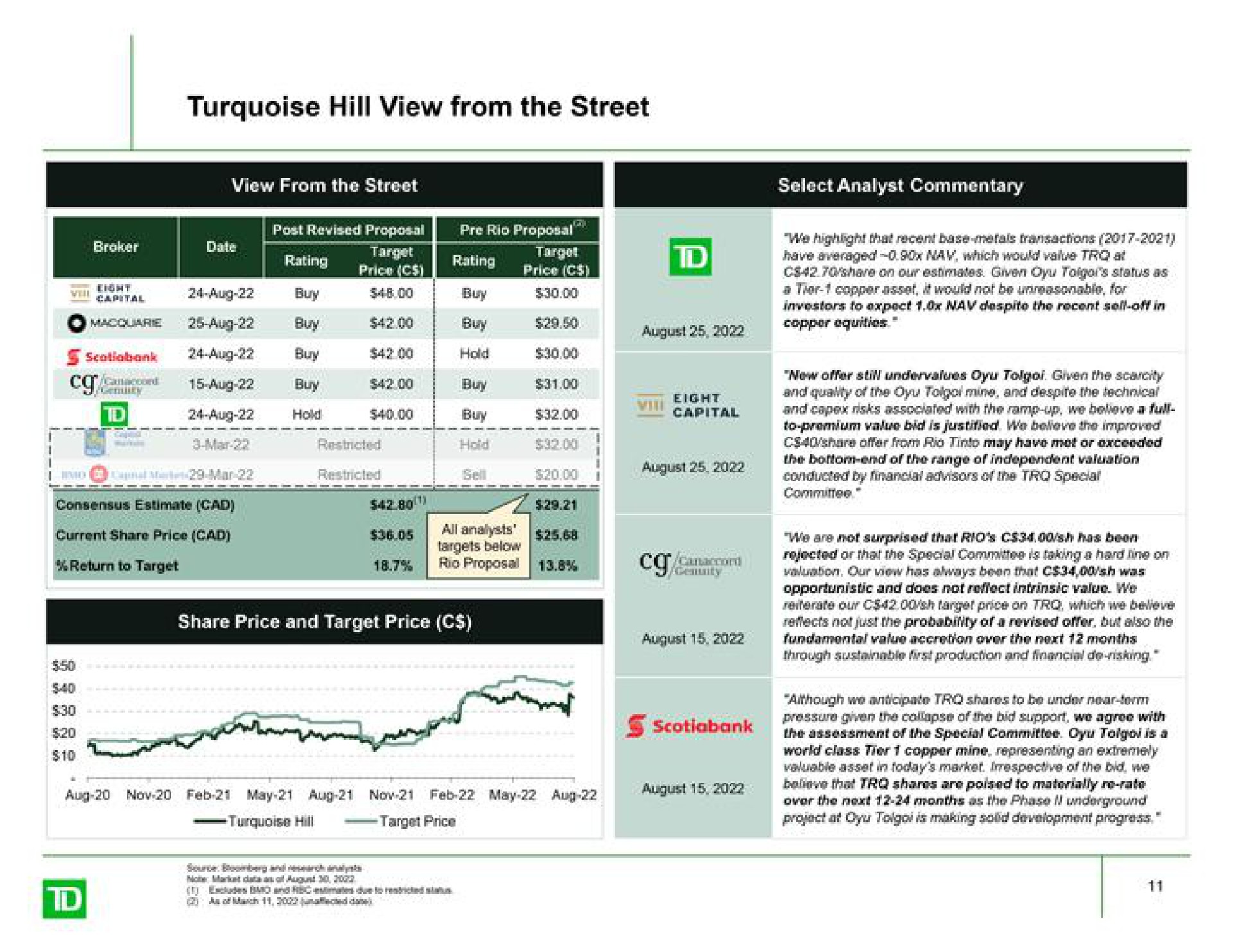 turquoise hill view from the street | TD Securities