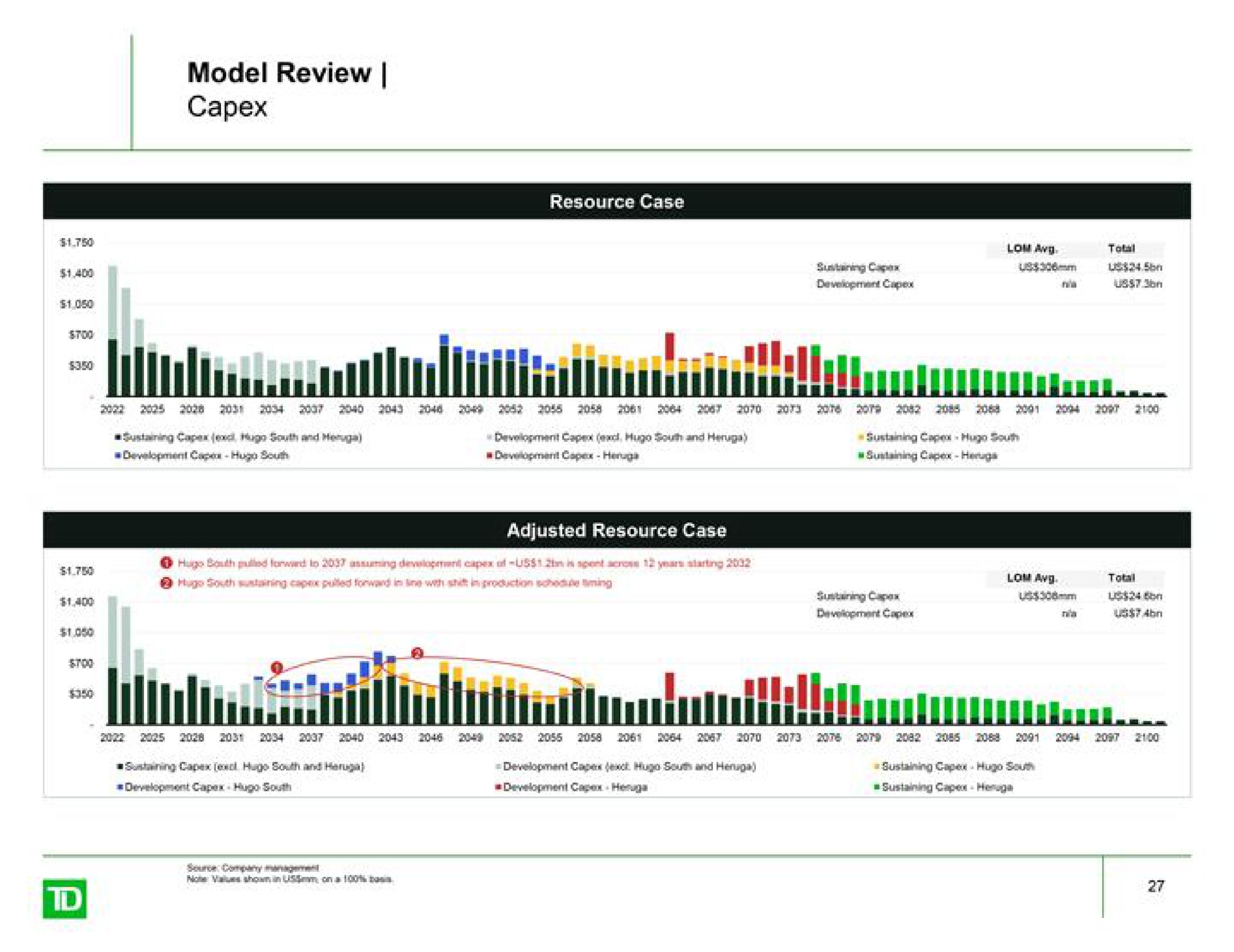model review a | TD Securities