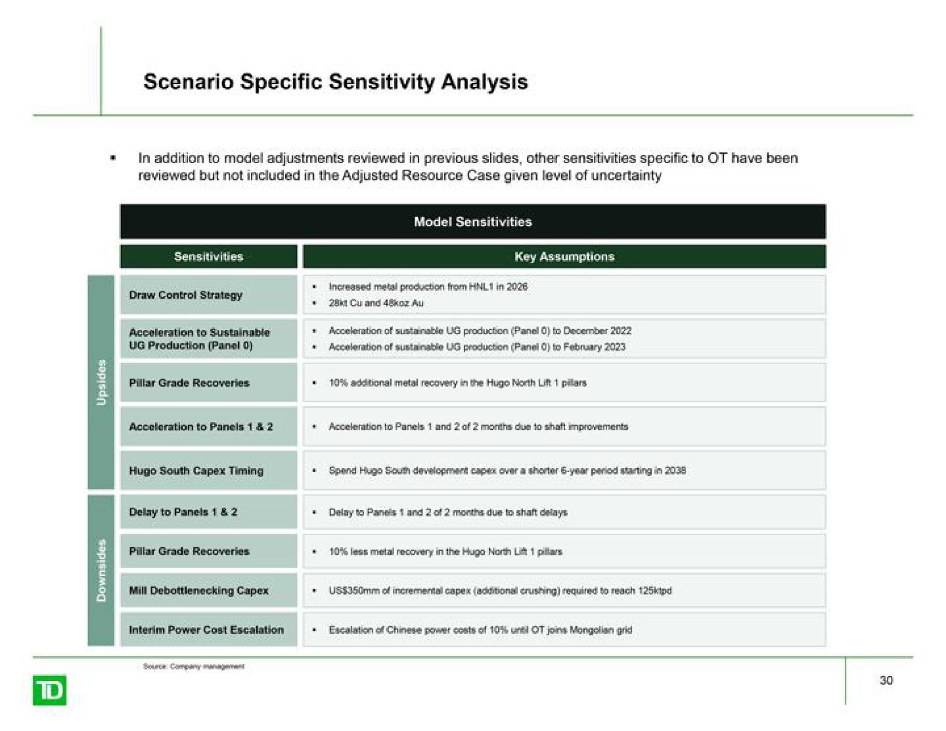 scenario specific sensitivity analysis | TD Securities
