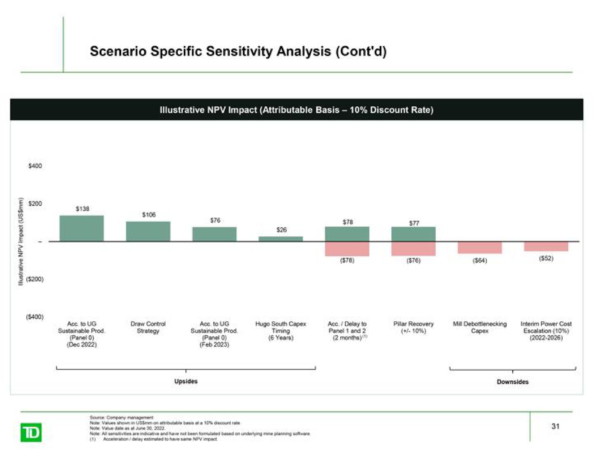 scenario specific sensitivity analysis i | TD Securities
