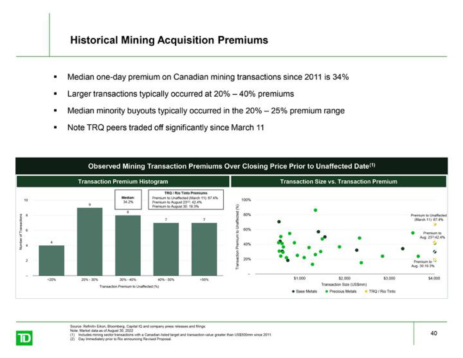 historical mining acquisition premiums | TD Securities