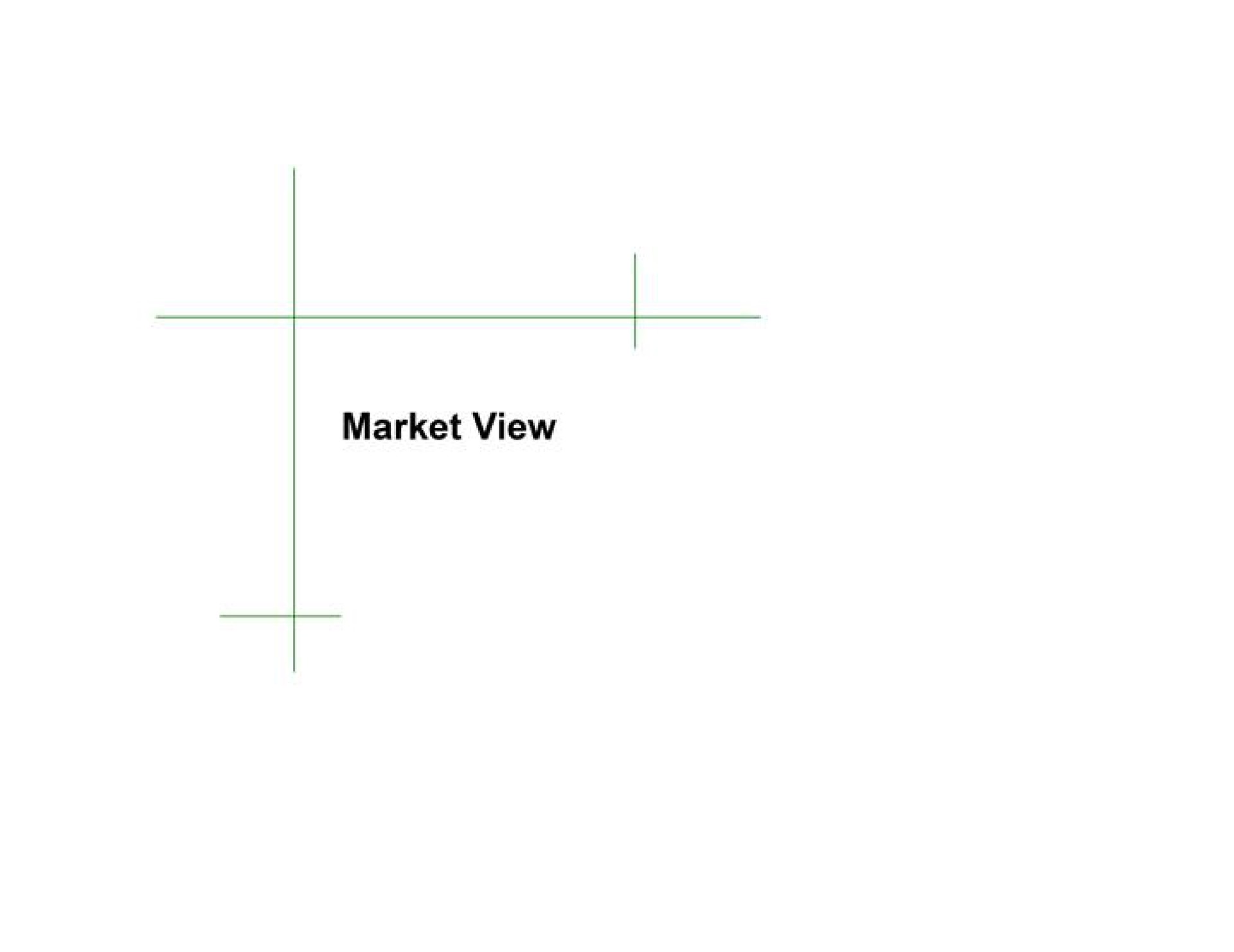 market view | TD Securities