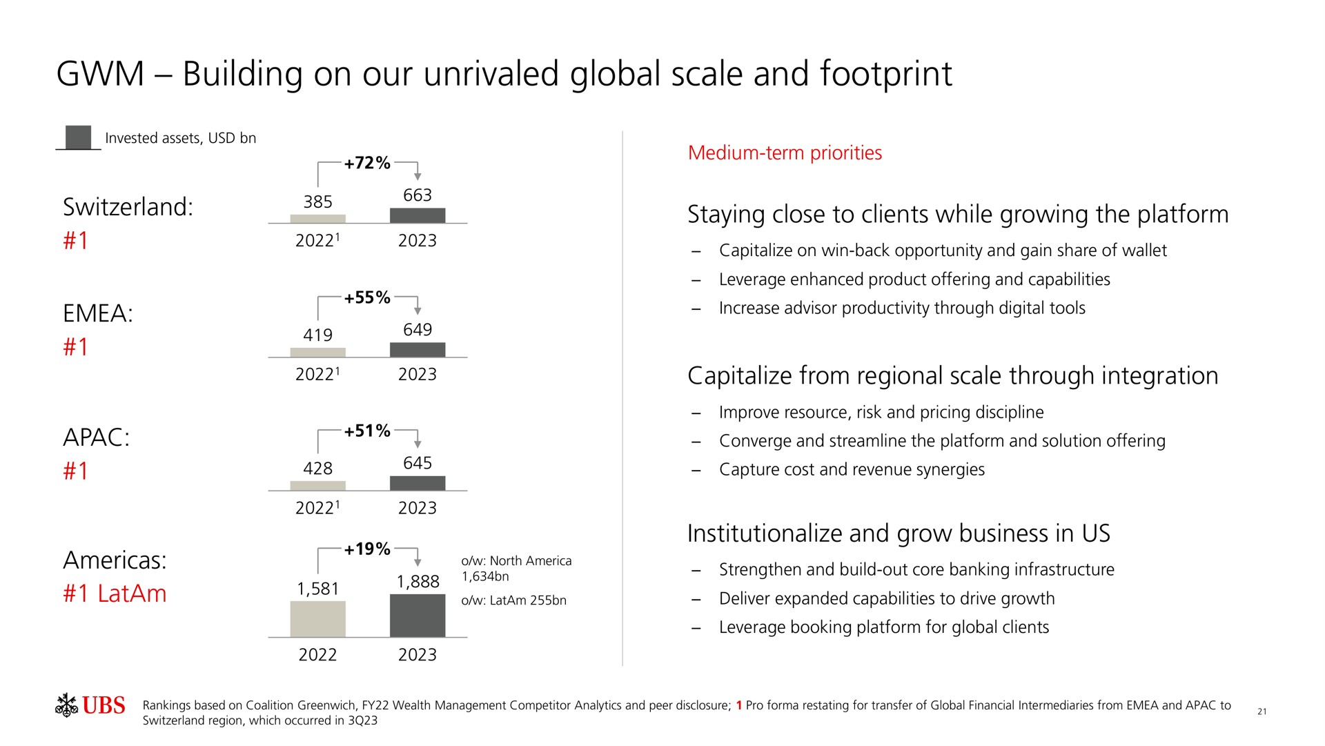 building on our unrivaled global scale and footprint | UBS