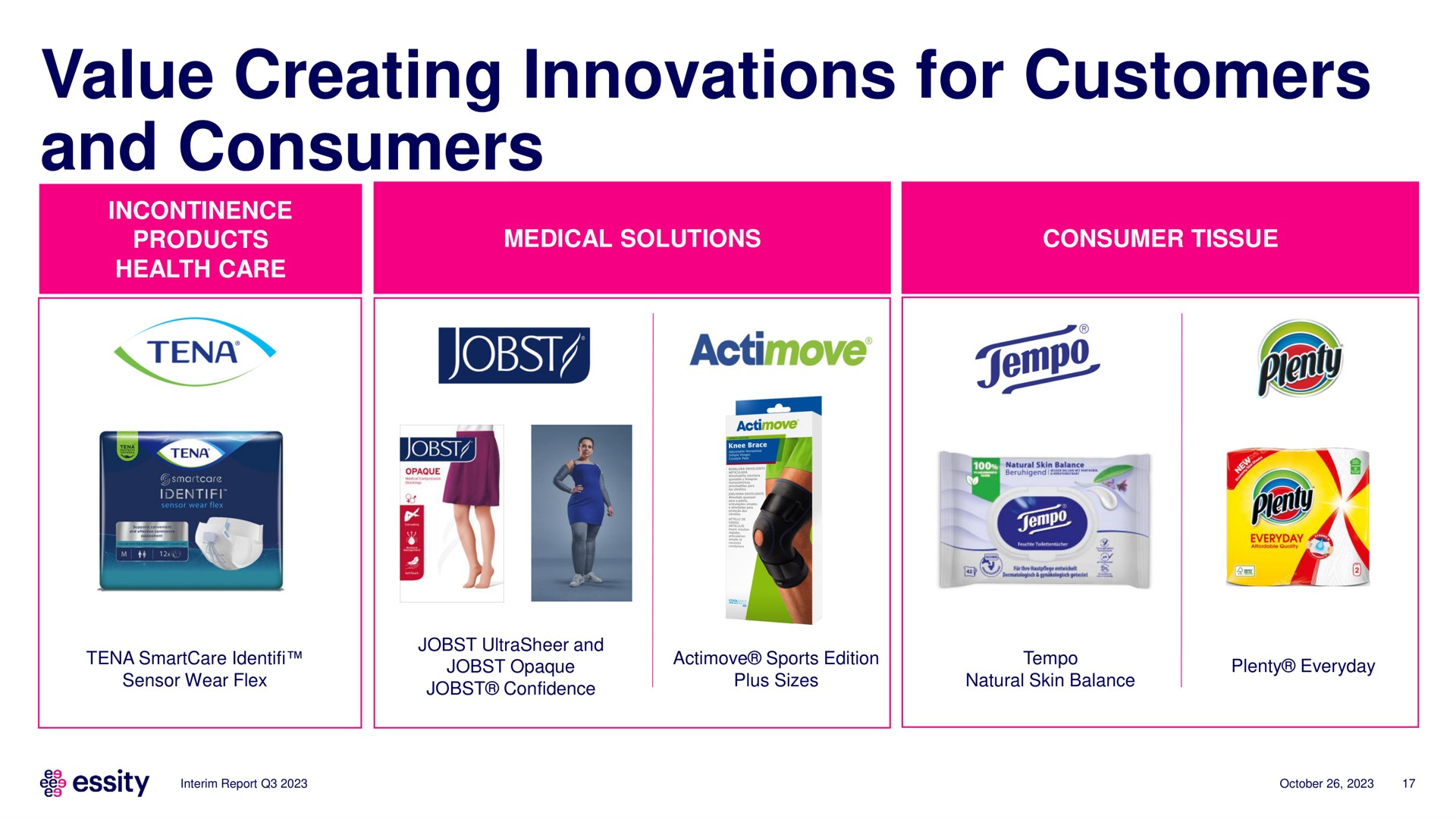 value creating innovations for customers and consumers | Essity