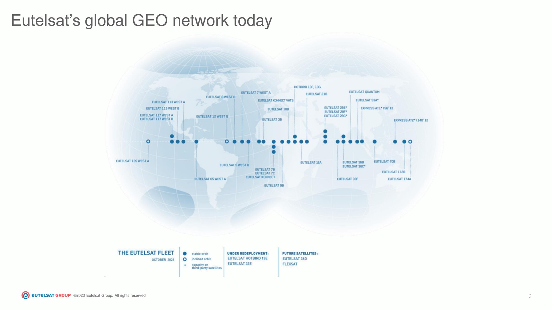 global geo network today | Eutelsat