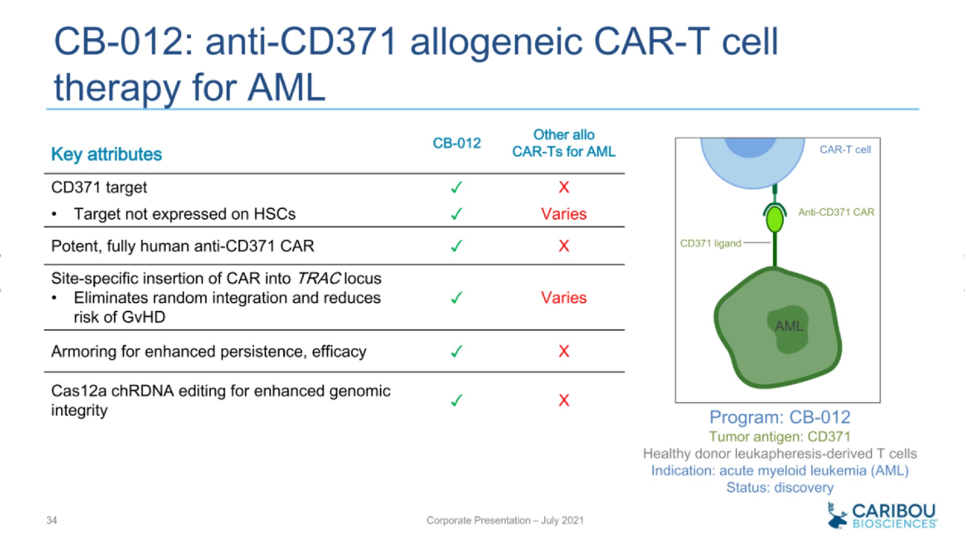 anti therapy for car cell | Caribou Biosciences