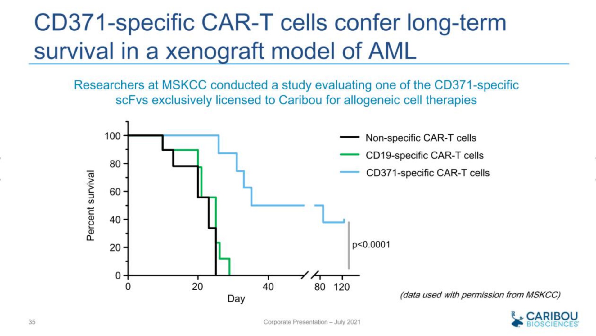 specific car cells long term | Caribou Biosciences