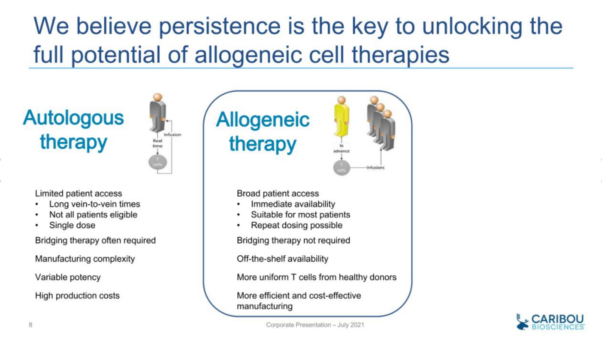 we believe persistence is the key to unlocking the full potential of cell therapies | Caribou Biosciences