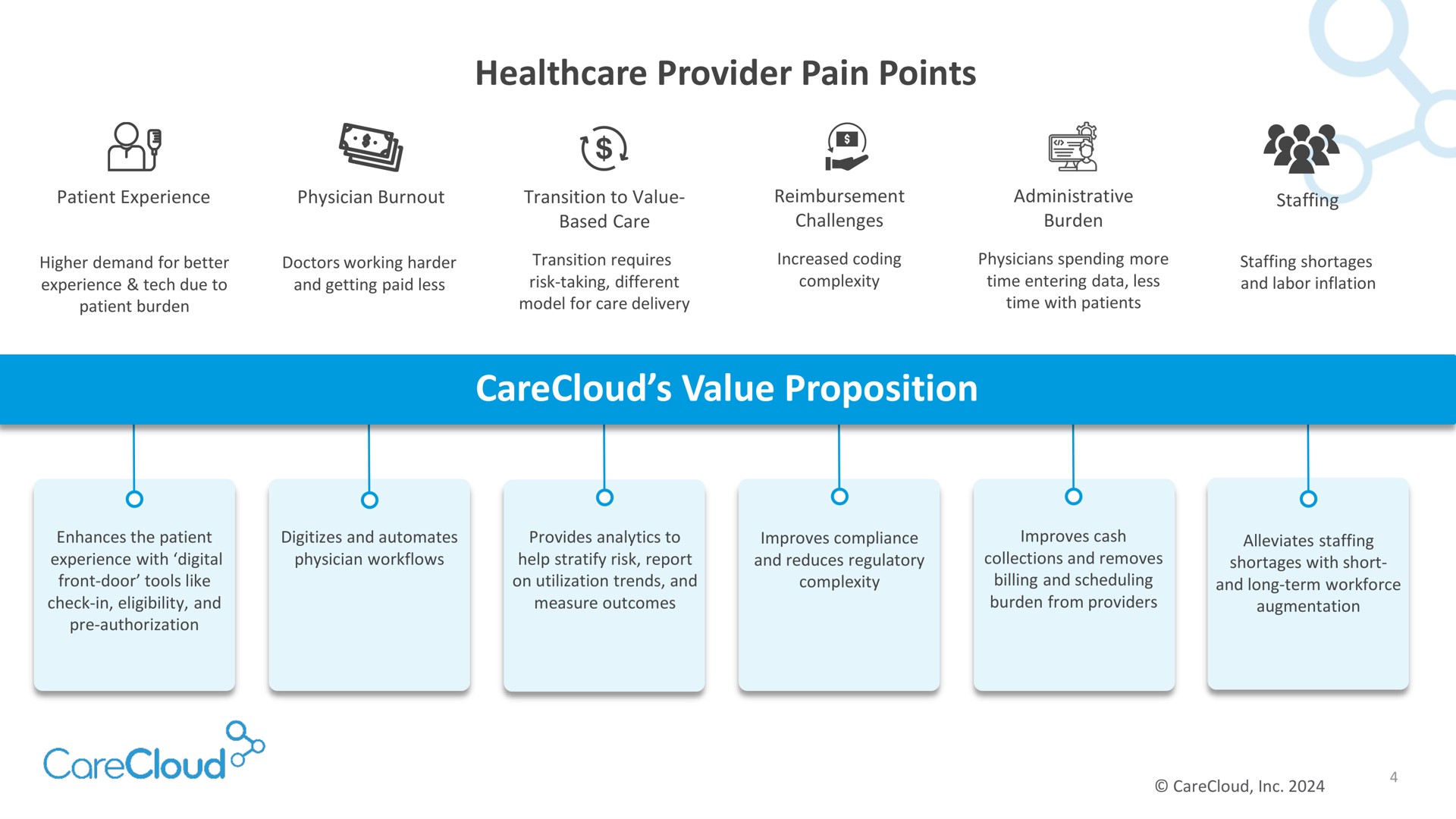 provider pain points value proposition my | CareCloud