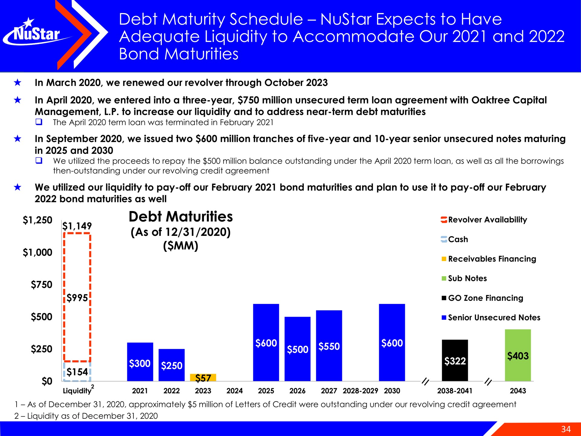 debt maturity schedule expects to have adequate liquidity to accommodate our and bond maturities debt maturities so | NuStar Energy