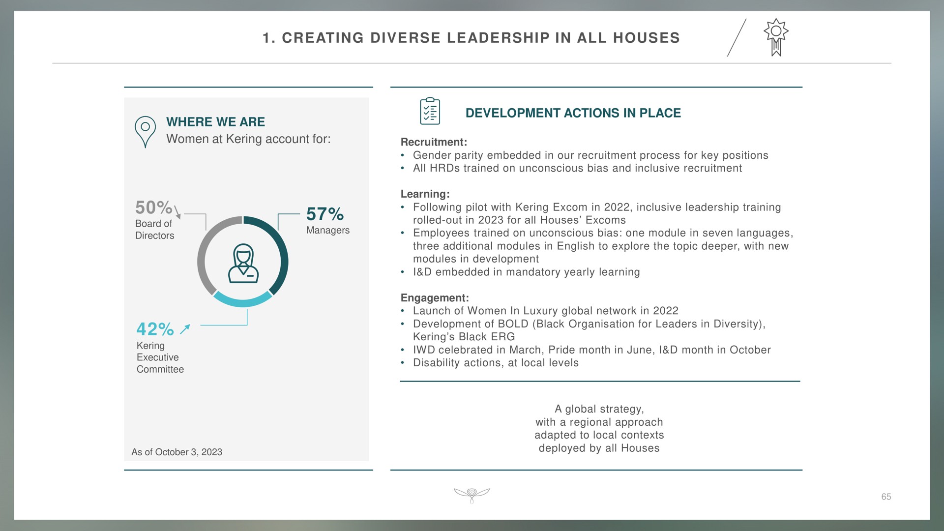 creating diverse leadership in all houses where we are women at account for development actions in place | Kering
