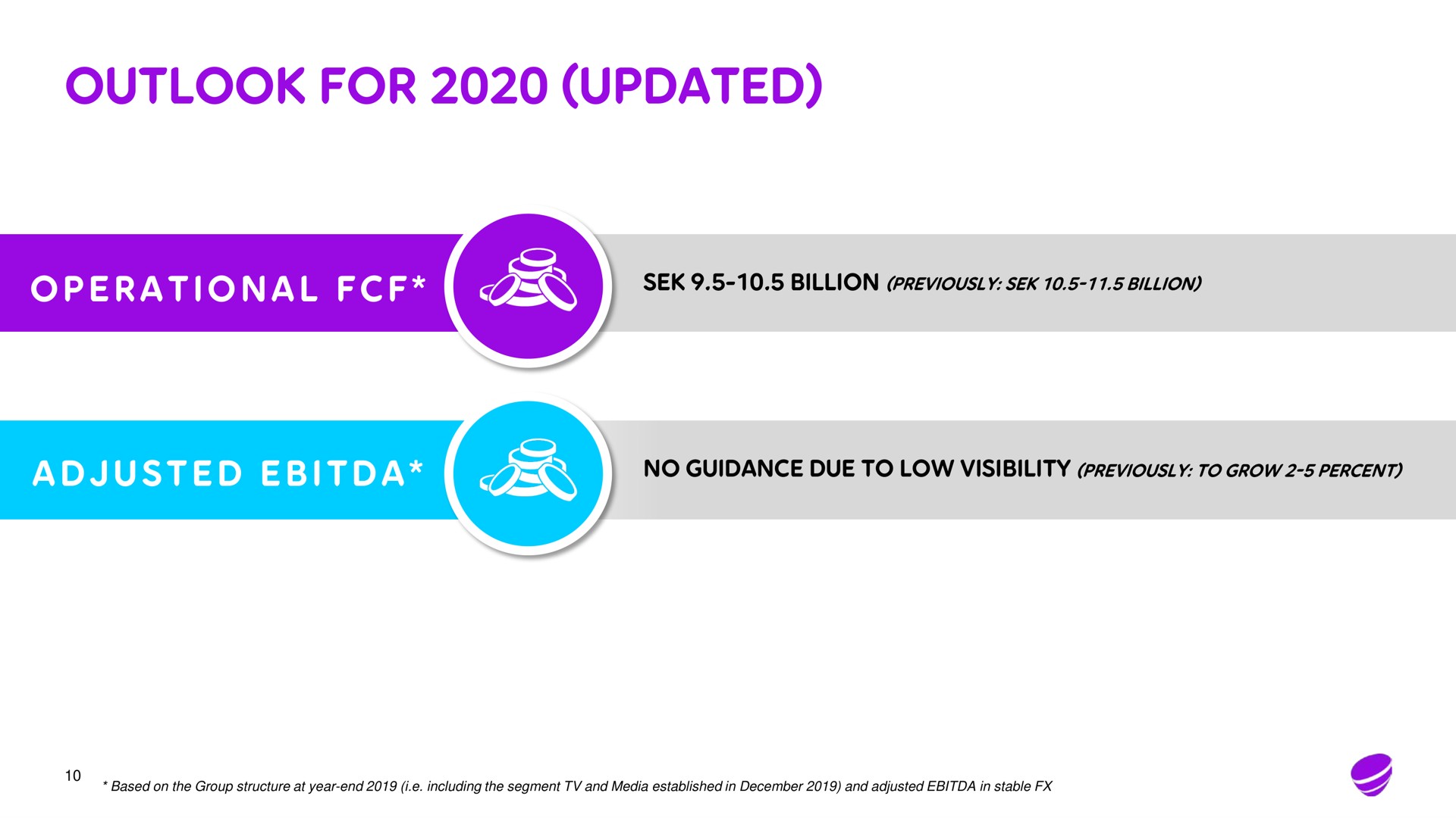 outlook for updated | Telia Company