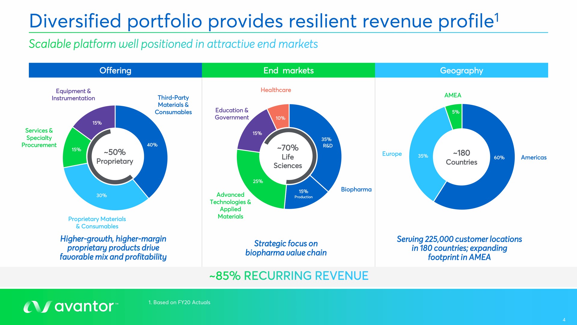 diversified portfolio provides resilient revenue profile profile | Avantor