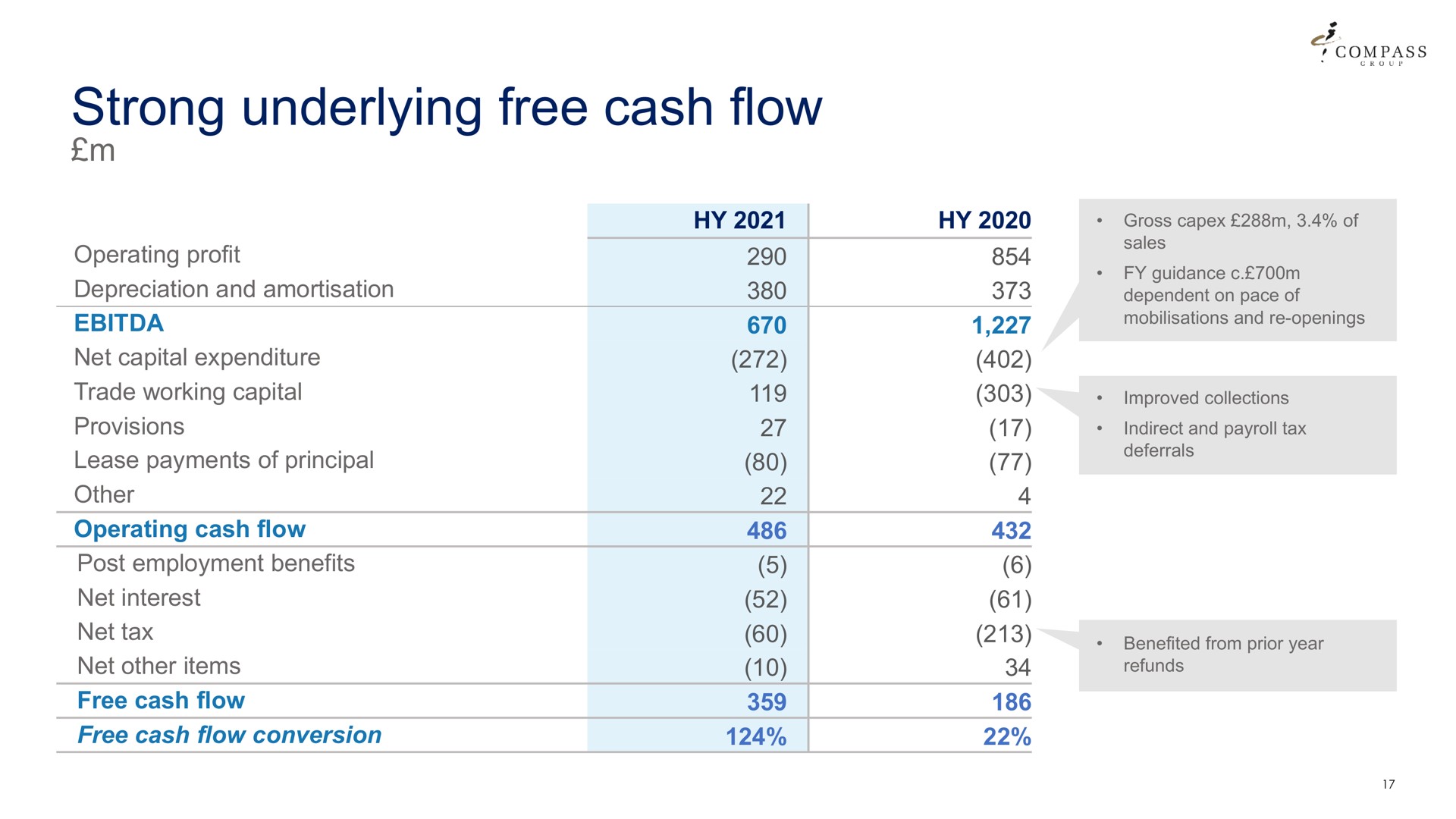 strong underlying free cash flow | Compass Group