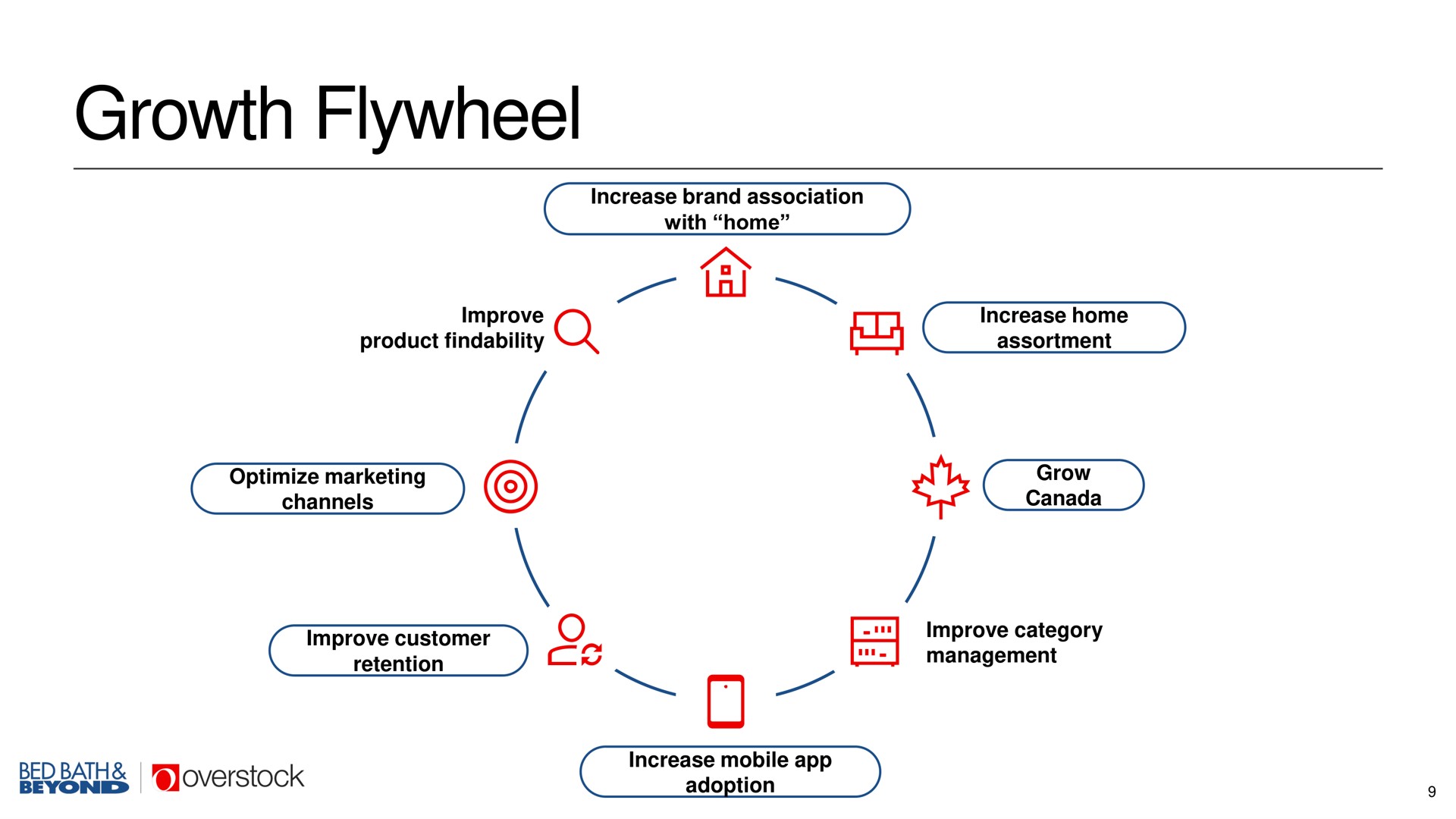 growth flywheel overstock | Overstock