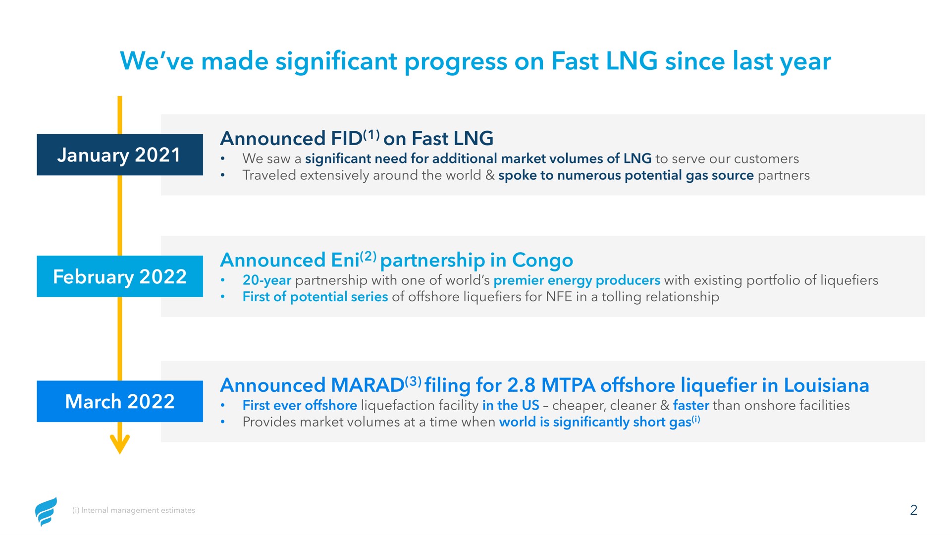 we made significant progress on fast since last year | NewFortress Energy