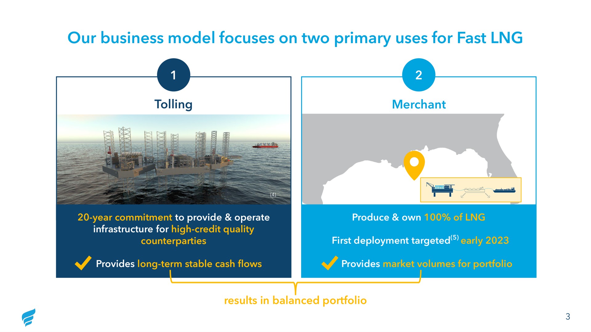 our business model focuses on two primary uses for fast | NewFortress Energy