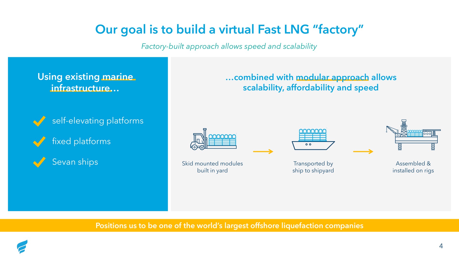 our goal is to build a virtual fast factory | NewFortress Energy