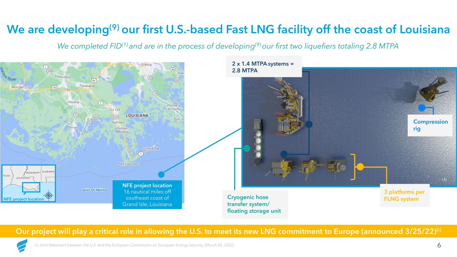 we are developing our first based fast facility off the coast of | NewFortress Energy
